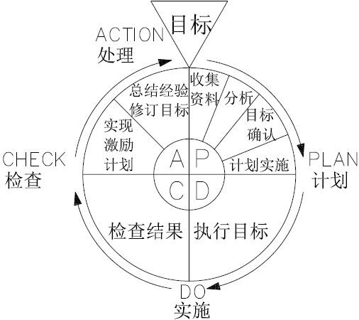 十分钟带你读懂《增长黑客》