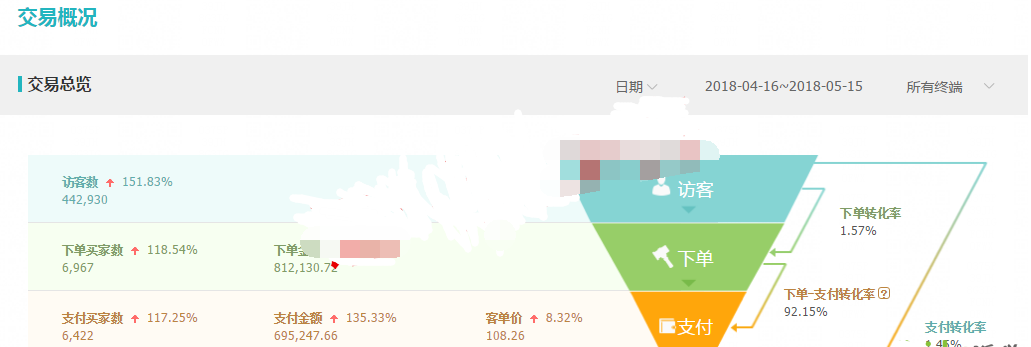 直通车优化秘术，快速提升质量得分，打爆自然流量！