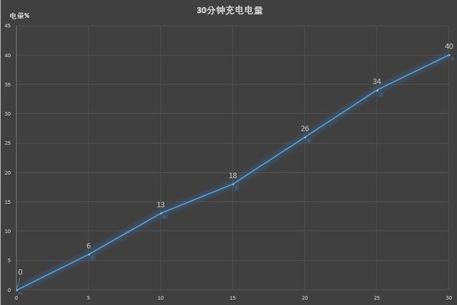 Nokia X6评测 千元刘海屏自带“爆款”光环