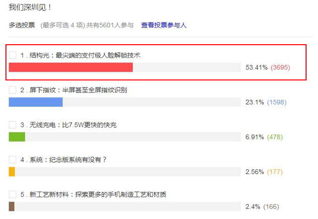 小米8论坛上线网络投票贴，53%的米糊希望此项作用！