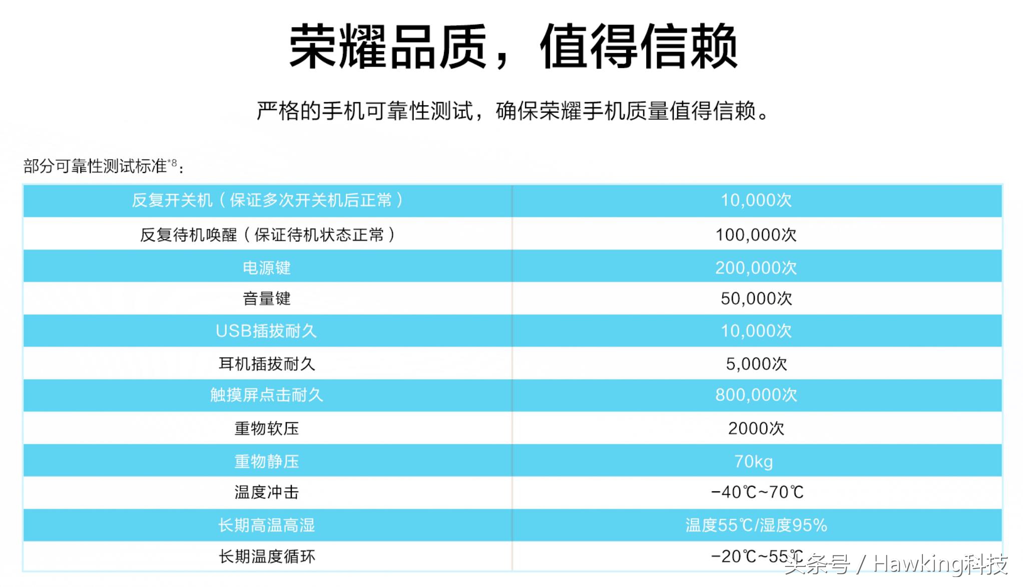 599元良知新手入门机！荣耀畅玩7公布：三卡 5.45全面屏手机 高质量