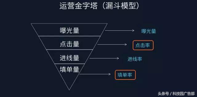 运营超100家品牌的推广大神告诉你必须掌握的4大能力！