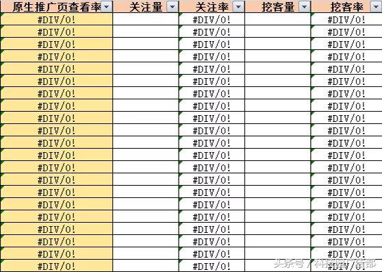 运营超100家品牌的推广大神告诉你必须掌握的4大能力！