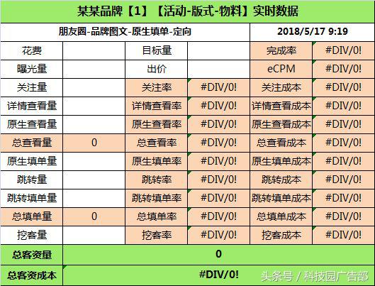 运营超100家品牌的推广大神告诉你必须掌握的4大能力！