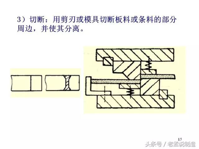 冲压成型技术介绍~