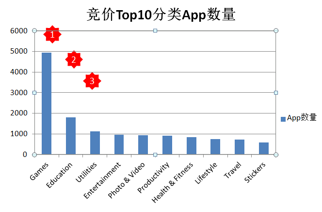 「白鲸公开课」怎么做ASO最有效？高手教你玩转海外App推广！