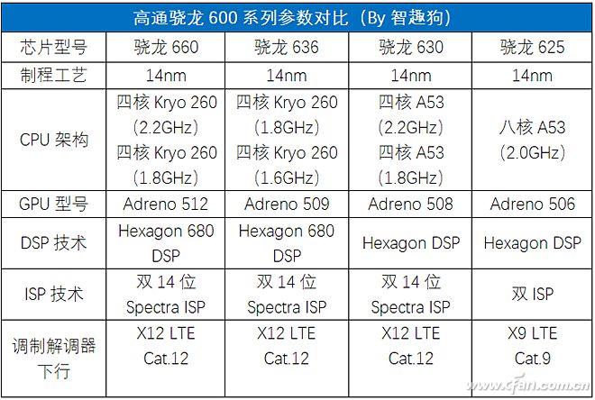 最超值的刘海屏新秀！诺基亚Nokia X6评测体验