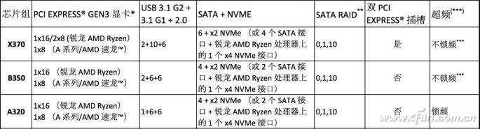 中低端便是低质量？电脑主板到底差在哪里？