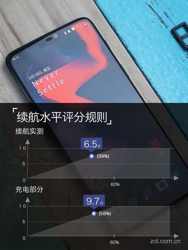 一加6深度评测 满身肌肉的“西装暴徒”