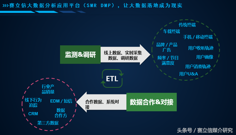 黄学平三清山论道，市场研究与大数据结合的另一种可能