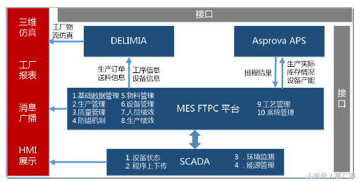 智能工厂—详解MES系统