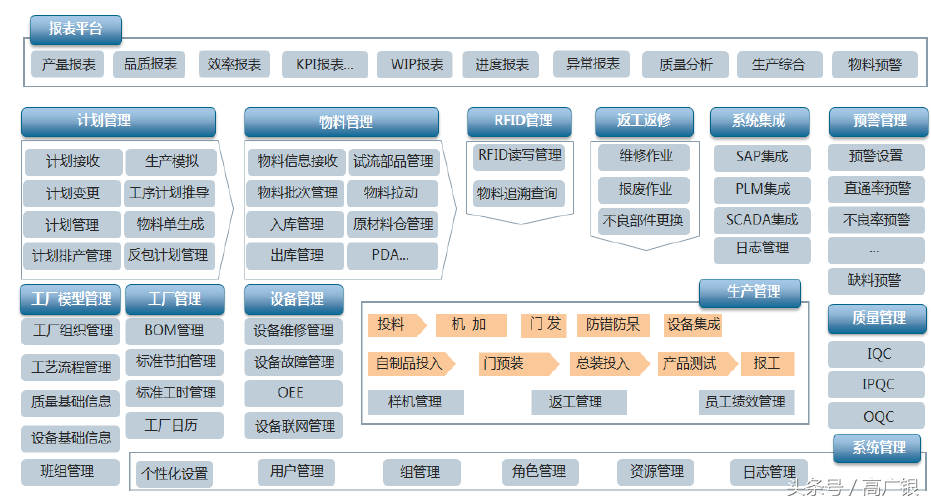 智能工厂—详解MES系统