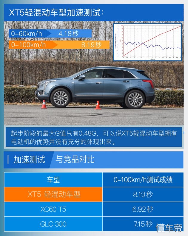 野奢裸心谷 3女5男的凯迪拉克XT5体验