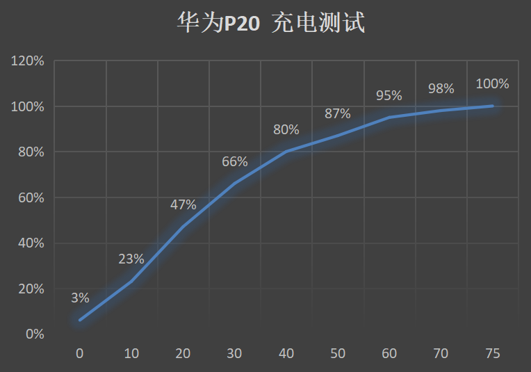 华为P20全面评测：全新设计诠释新思路，徕卡色彩征服世界