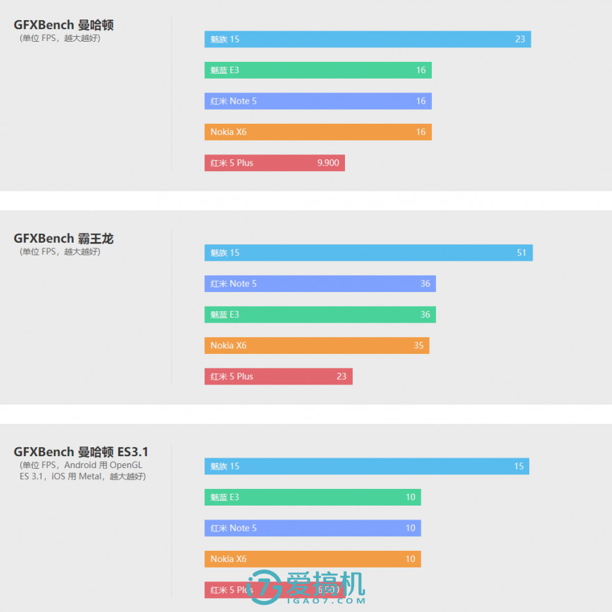 诺基亚首款亲民刘海屏新机，Nokia X6上手体验评测