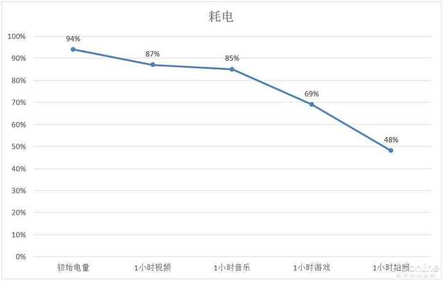 2698元超值！vivo X21i全面评测，AI智慧体验满分