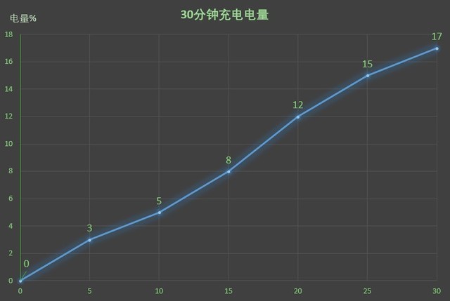 599元就能买到全面屏 荣耀畅玩7评测