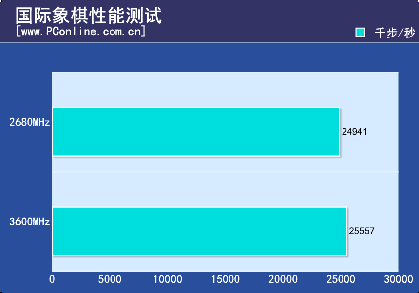 威刚XPG威龙 DDR4-3600MHz 16GB套条评测：内存超跑