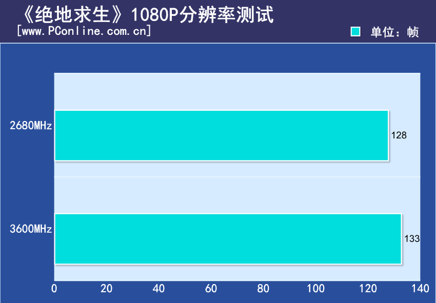 威刚XPG威龙 DDR4-3600MHz 16GB套条评测：内存超跑