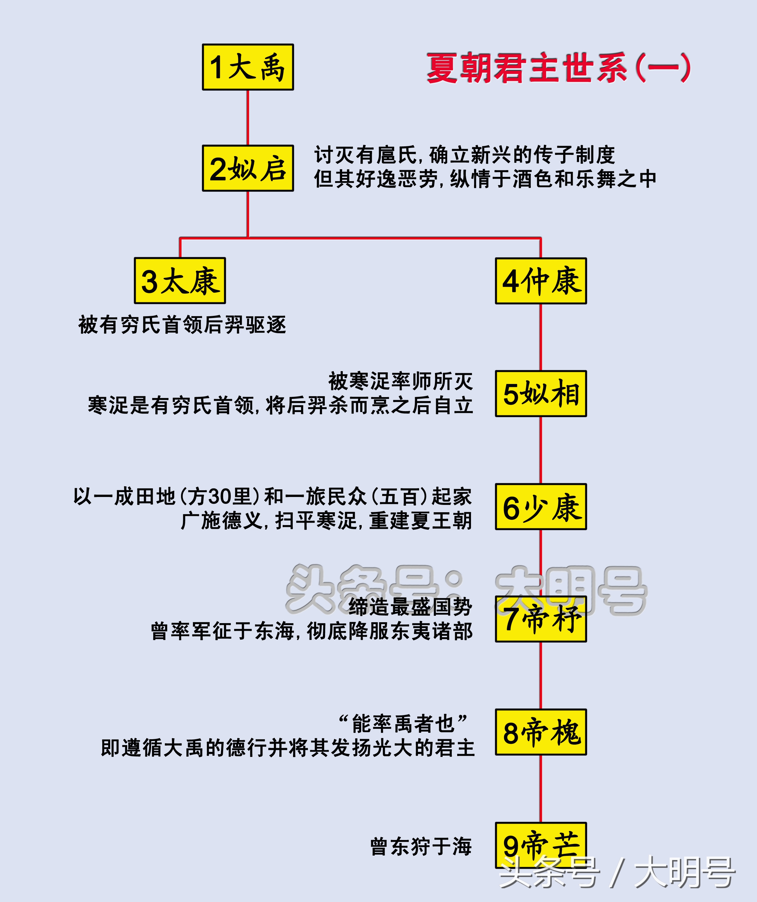 魏国夏侯人物关系表图片