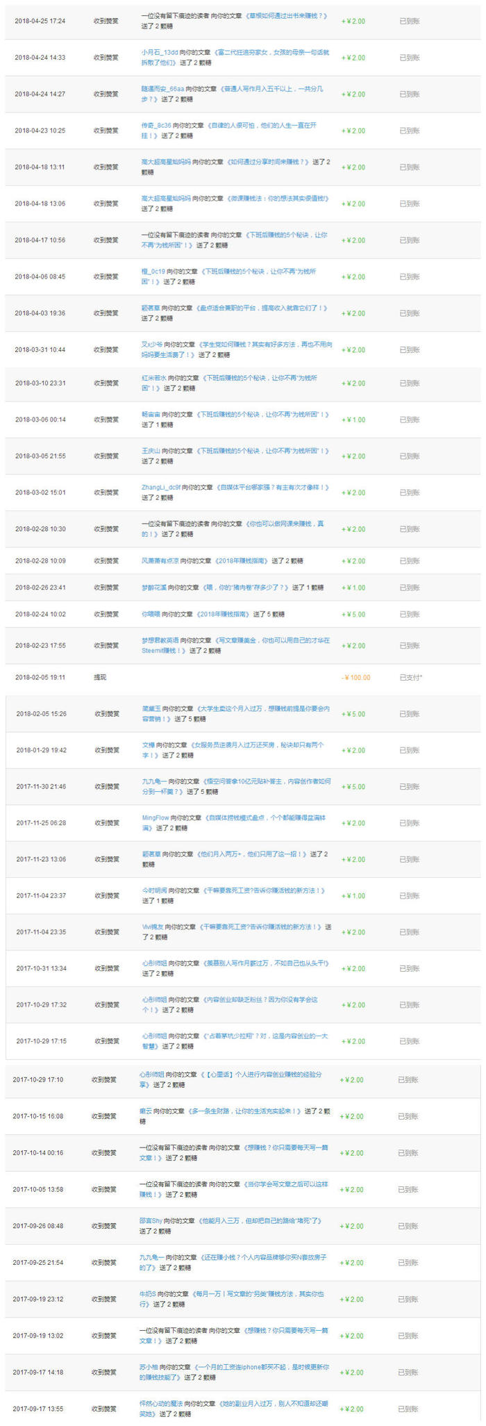 上班族业余时间赚钱的途径有哪些？随便一个都能多赚不少钱！