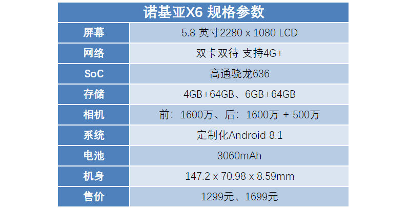 重新定义何为“性价比”：Nokia X6 详细评测