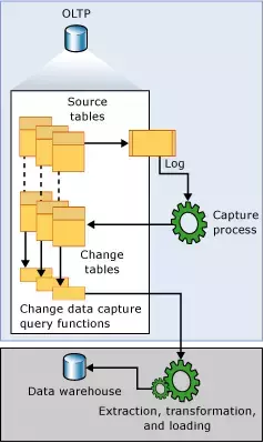 从SQL Server到MySQL,近百亿数据量迁移实战