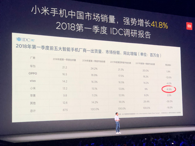 小米发布MIUI 10：3大提高六月份起能刷