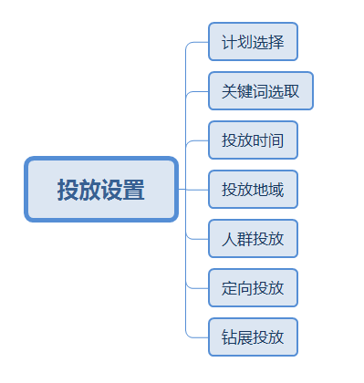 淘宝店铺爆款打造细节分析，单品上架快速起爆！