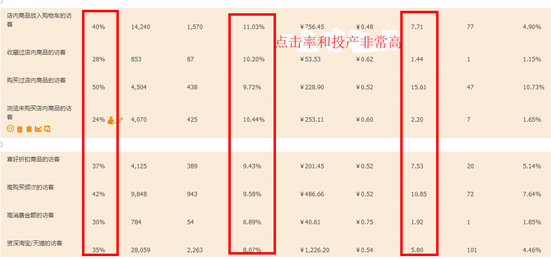 淘宝店铺爆款打造细节分析，单品上架快速起爆！