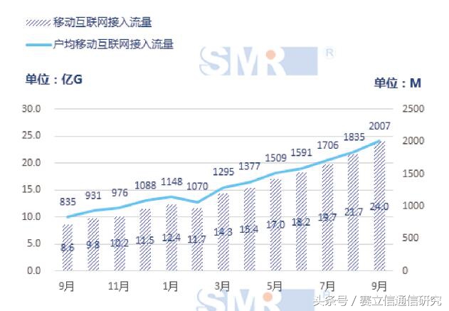 商用后的5G真有“钱景”吗