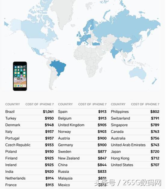 iPhone 7全世界市场价一览：英国最划算