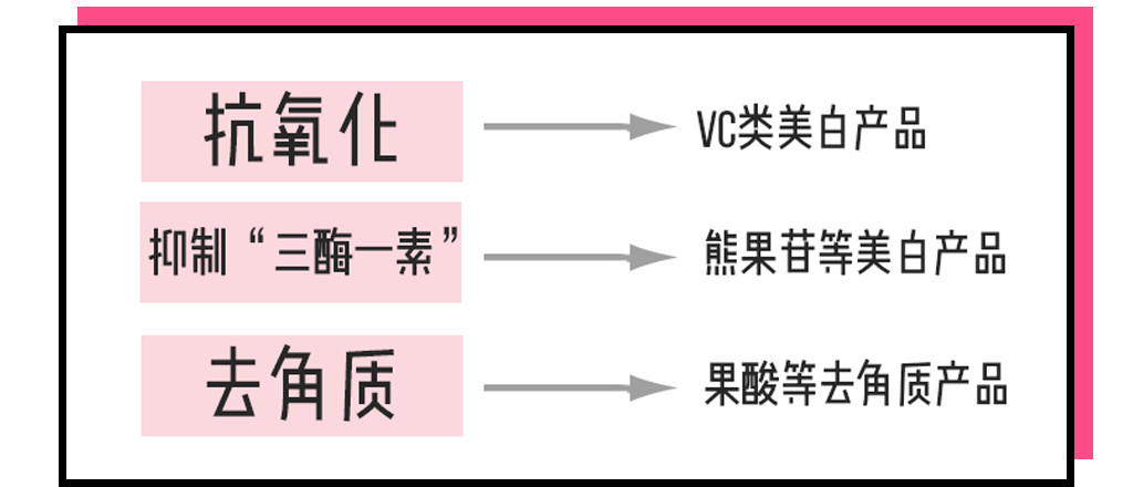 肌肤美白终极指南，想要白成反光板，知道这5步还不晚！-第31张图片-农百科