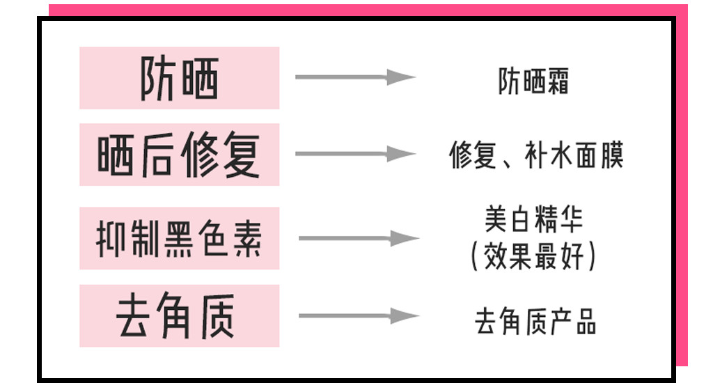 肌肤美白终极指南，想要白成反光板-第40张图片-农百科