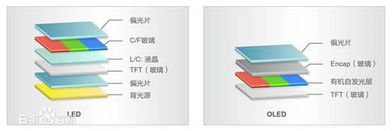 小米8初次用上的三星amoled屏幕，是个什么，显示信息实际效果怎样