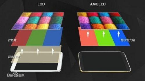 小米8初次用上的三星amoled屏幕，是个什么，显示信息实际效果怎样