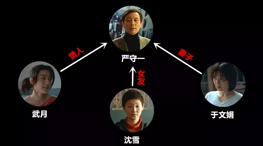 时隔15年再看《手机》:婚姻中有一种男人再好也不能嫁!