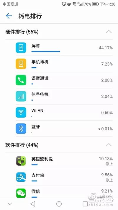 48小时超长待机的华为手机，电量竟是靠AI抠出来的！