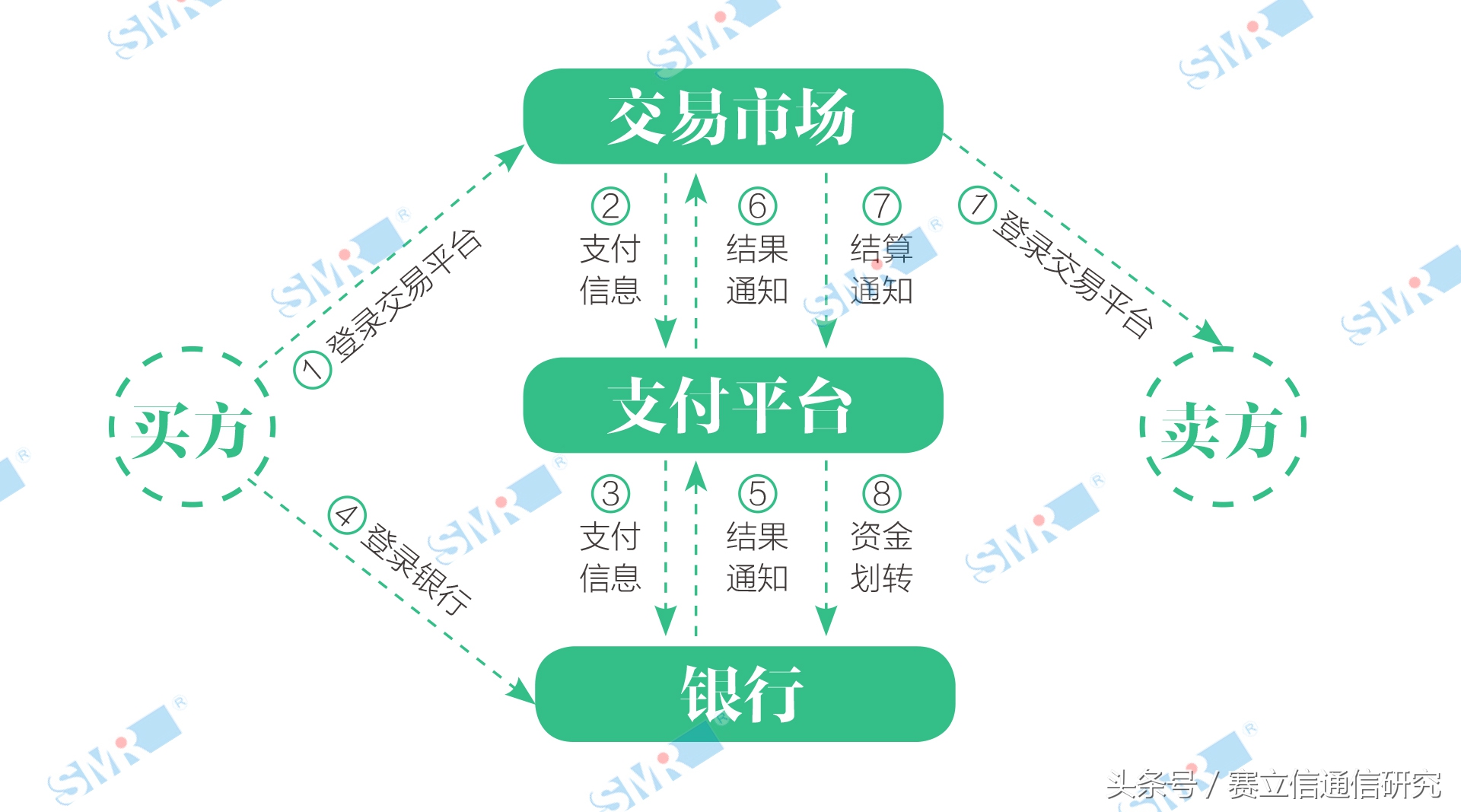 第三方支付：洗钱真心非我愿