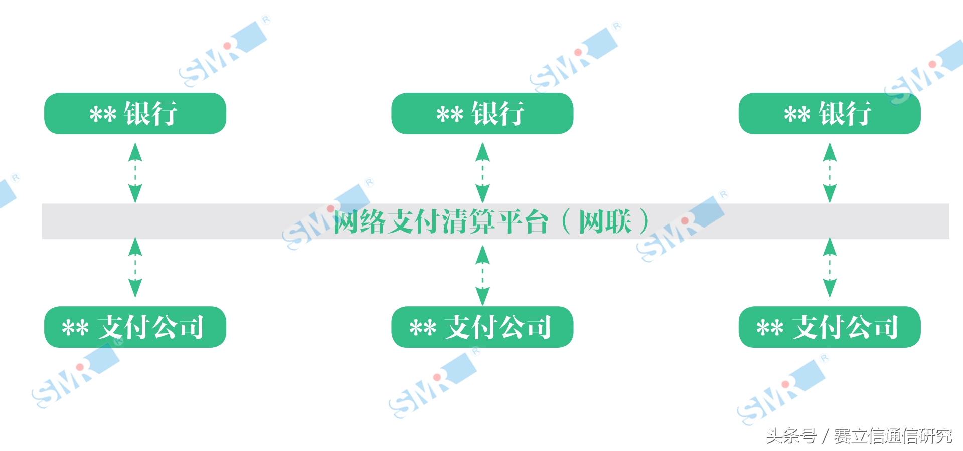 第三方支付：洗钱真心非我愿
