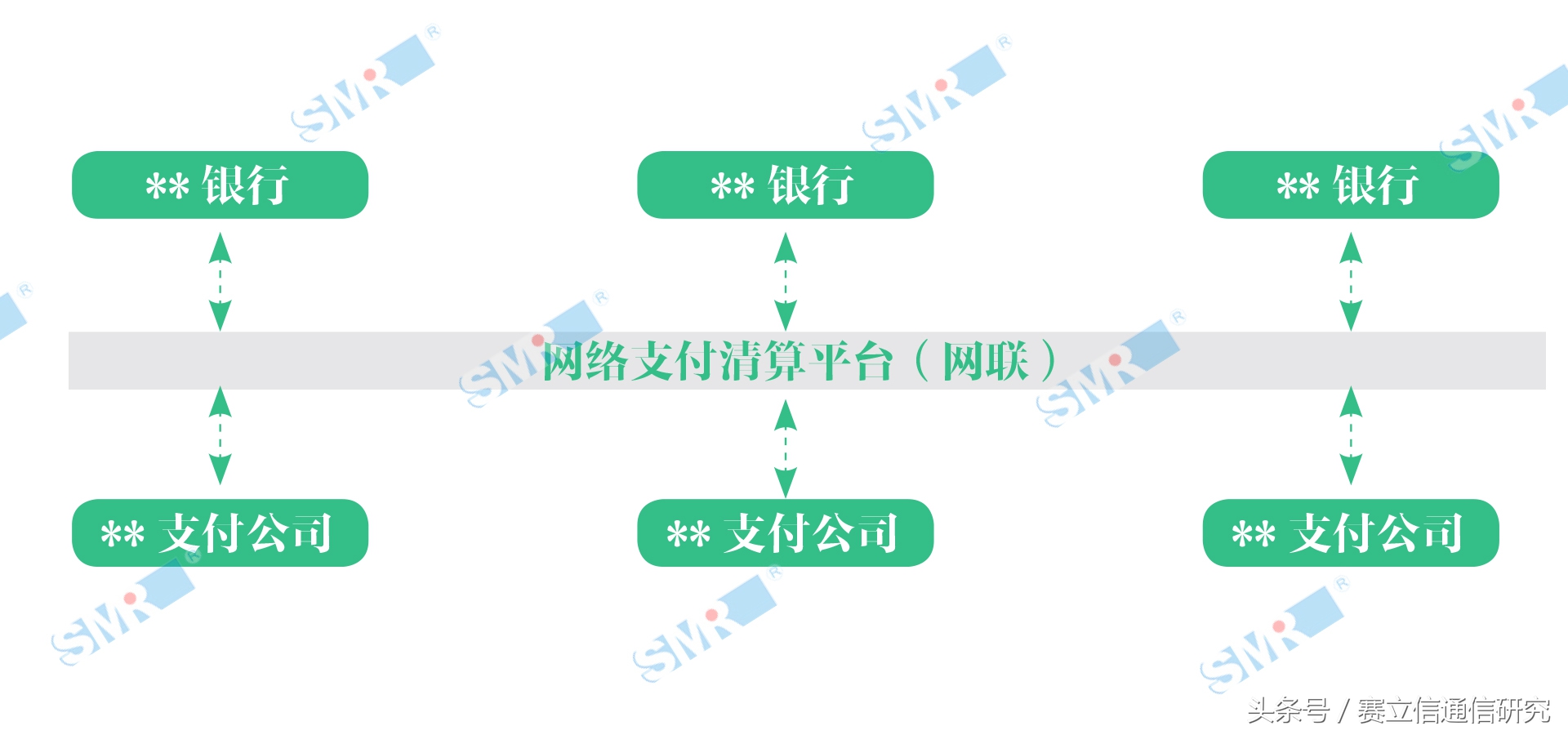 第三方支付：洗钱真心非我愿