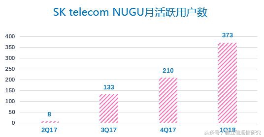 AI虚拟助理：咱是运营商的新宠儿