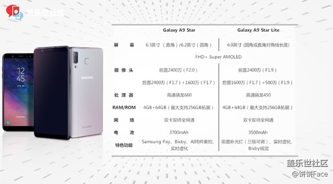 全宇宙首发！三星Galaxy A9 Star｜A9 Star Lite新品评测