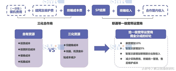 不限量时代，宽带市场谁称王？