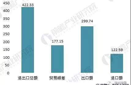 2018年建筑五金行业分析 短期面临挑战、长期发展向好