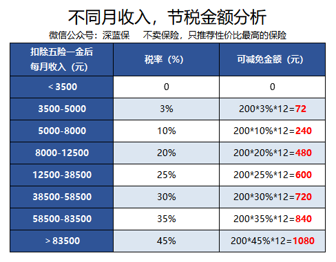 真实案例分析：什么情况下，保险能实现避债避税？ 第2张