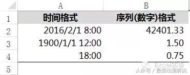 Excel能正确处理数据库系统时间格式吗？  第1张