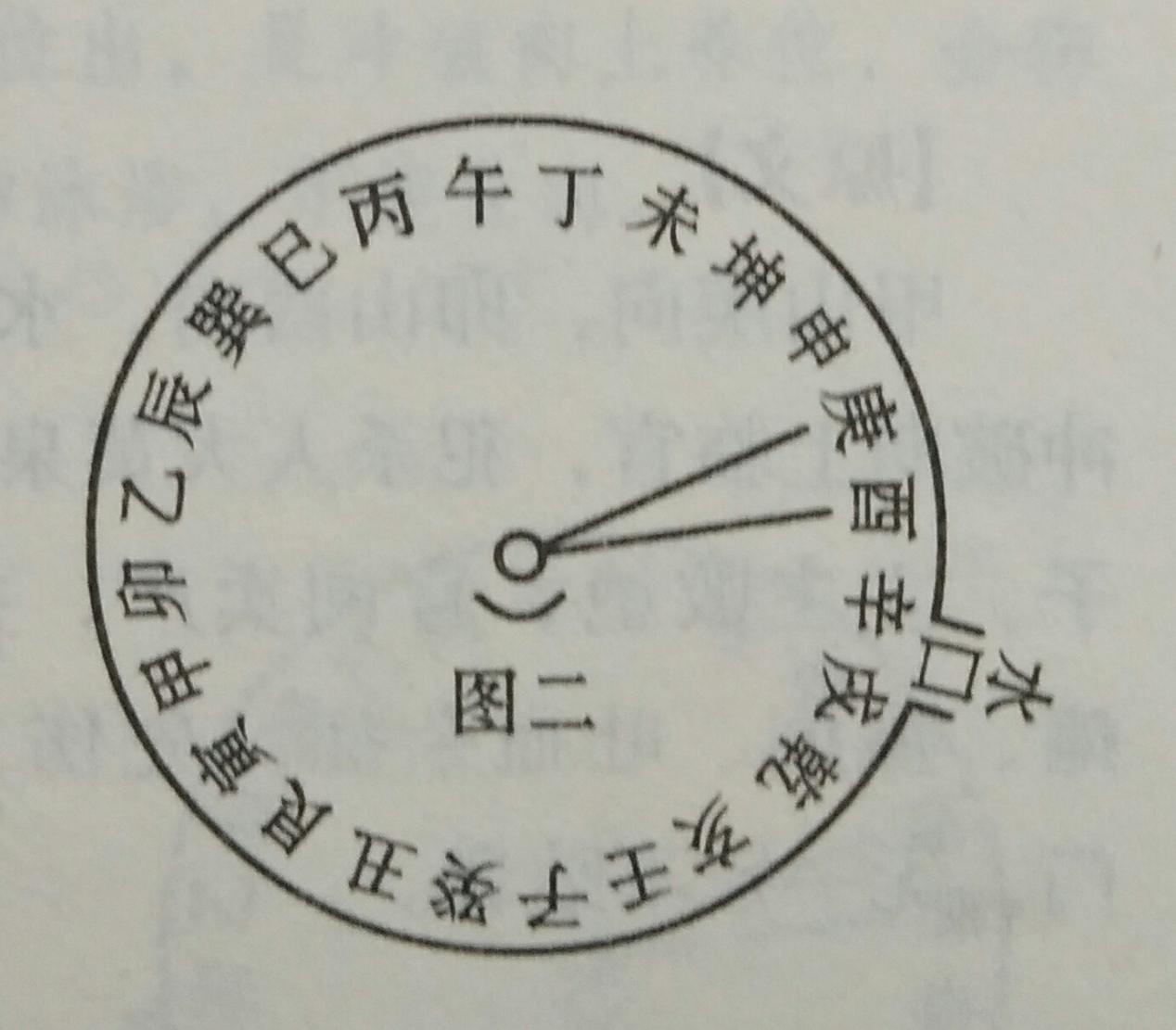 论甲山庚向、卯山酉向,十二水口吉凶断