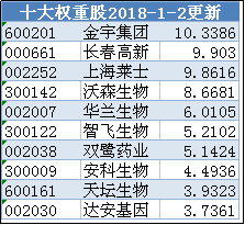 生物医药指数基金，哪一个更出色？