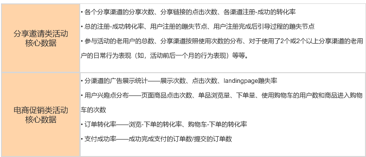 5分钟快速了解互联网的3种运营模式